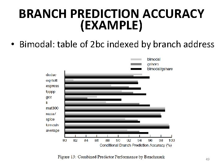 BRANCH PREDICTION ACCURACY (EXAMPLE) • Bimodal: table of 2 bc indexed by branch address