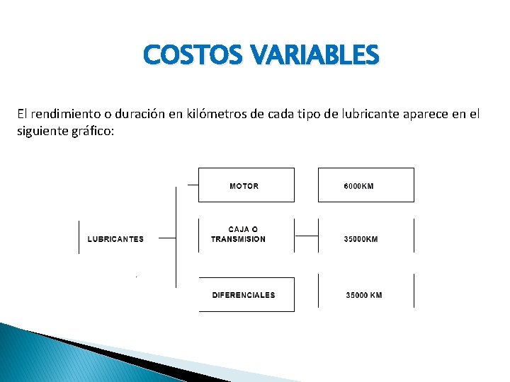 COSTOS VARIABLES El rendimiento o duración en kilómetros de cada tipo de lubricante aparece