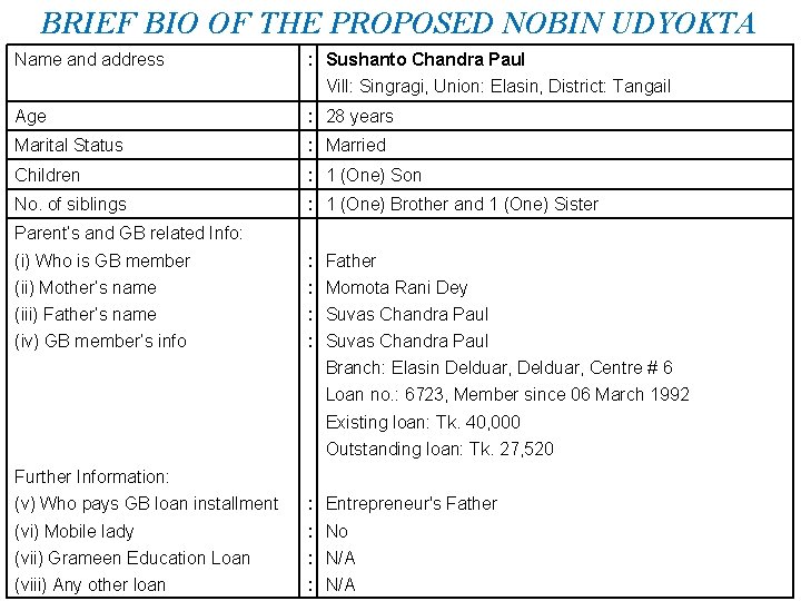 BRIEF BIO OF THE PROPOSED NOBIN UDYOKTA Name and address : Sushanto Chandra Paul