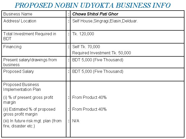 PROPOSED NOBIN UDYOKTA BUSINESS INFO Business Name : Chowa Shitol Pati Ghor Address/ Location