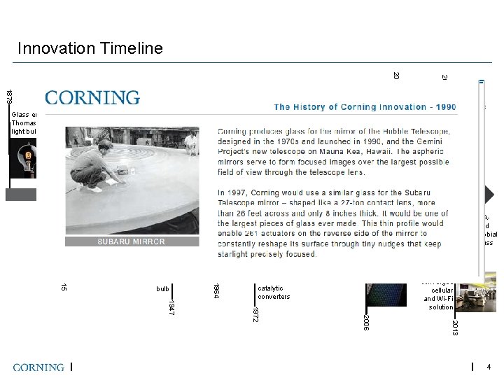 Innovation Timeline 2012 2007 1982 Glass ceramics 1970 Dow Corning silicones 1952 1934 1879