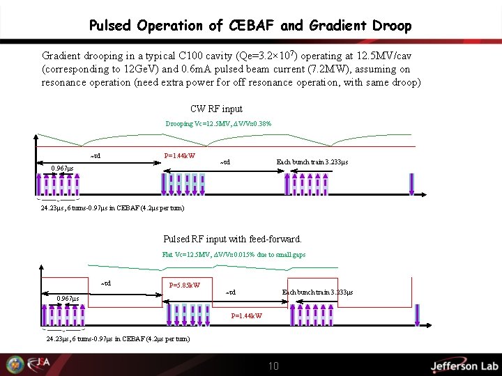 Pulsed Operation of CEBAF and Gradient Droop Gradient drooping in a typical C 100