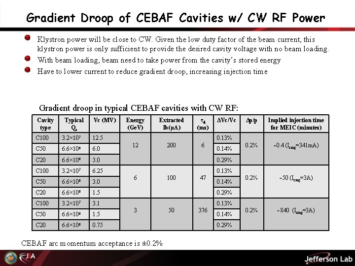 Gradient Droop of CEBAF Cavities w/ CW RF Power Klystron power will be close