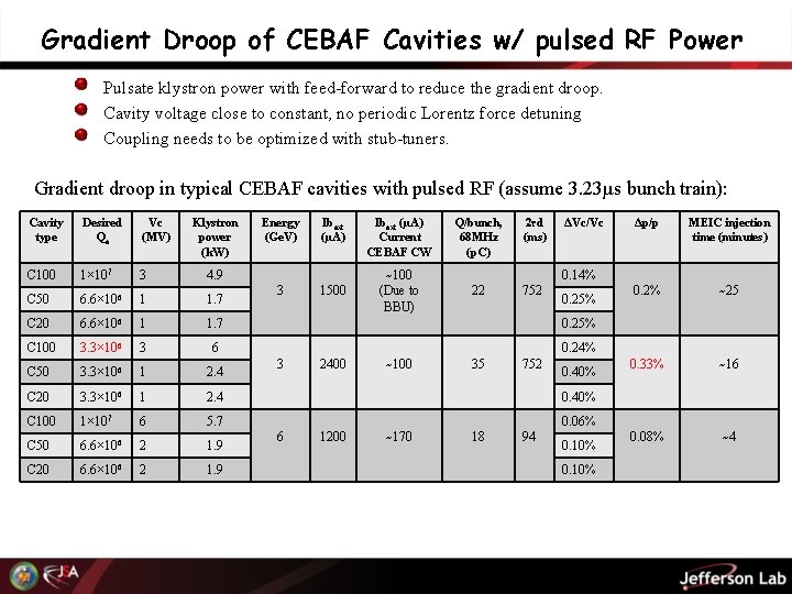 Gradient Droop of CEBAF Cavities w/ pulsed RF Power Pulsate klystron power with feed-forward