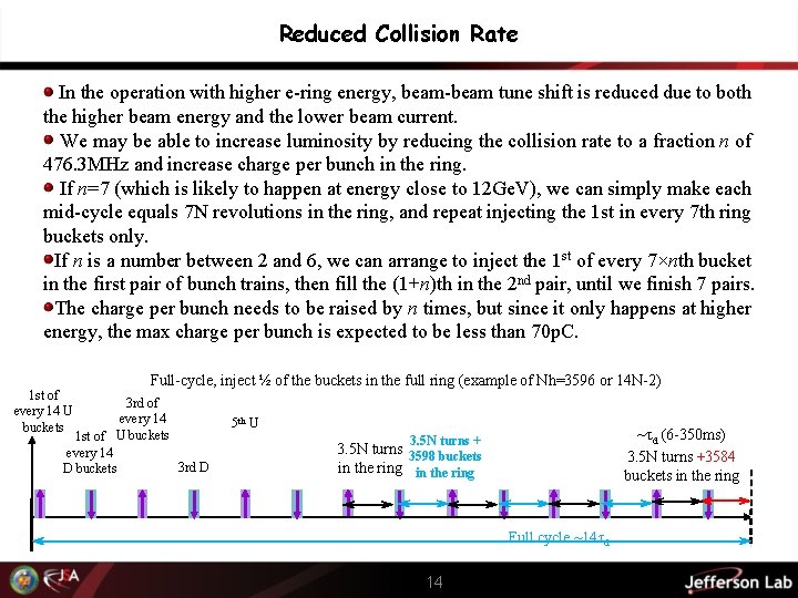 Reduced Collision Rate In the operation with higher e-ring energy, beam-beam tune shift is