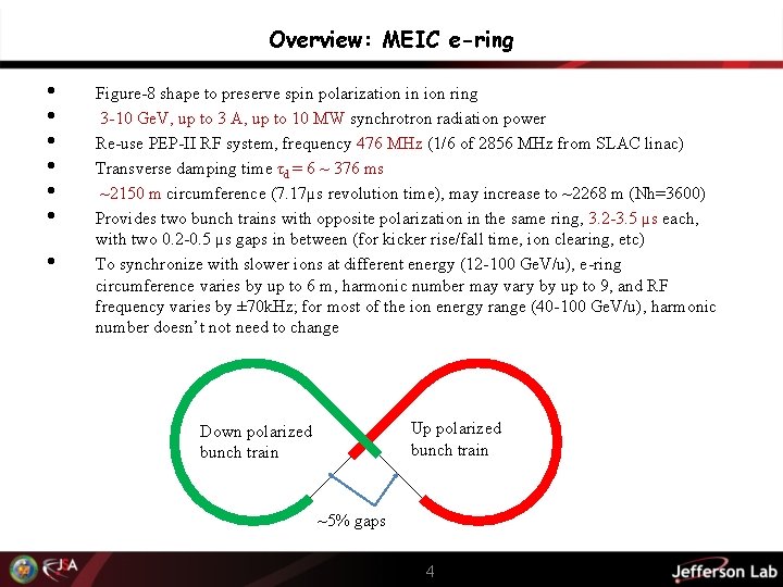 Overview: MEIC e-ring • • Figure-8 shape to preserve spin polarization in ion ring