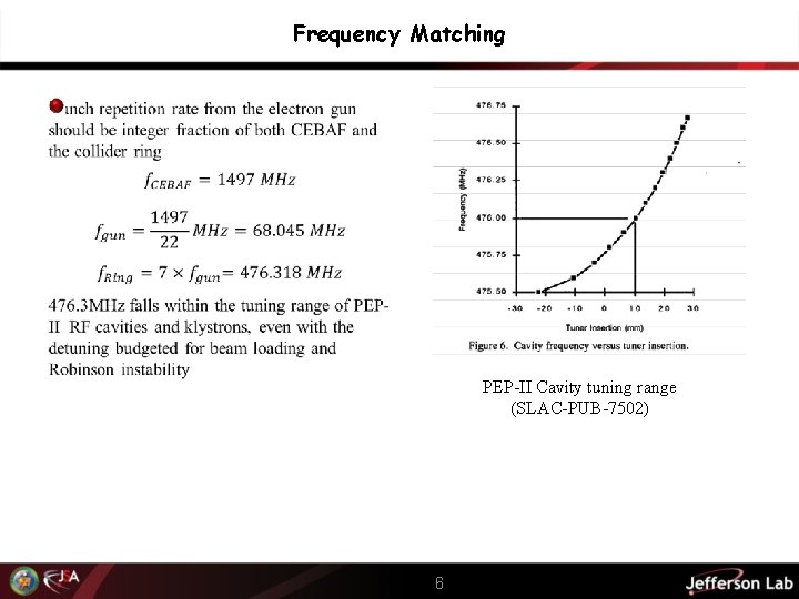 Frequency Matching PEP-II Cavity tuning range (SLAC-PUB-7502) 6 