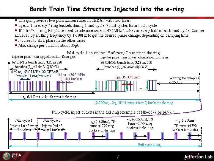 Bunch Train Time Structure Injected into the e-ring One gun provides two polarization states