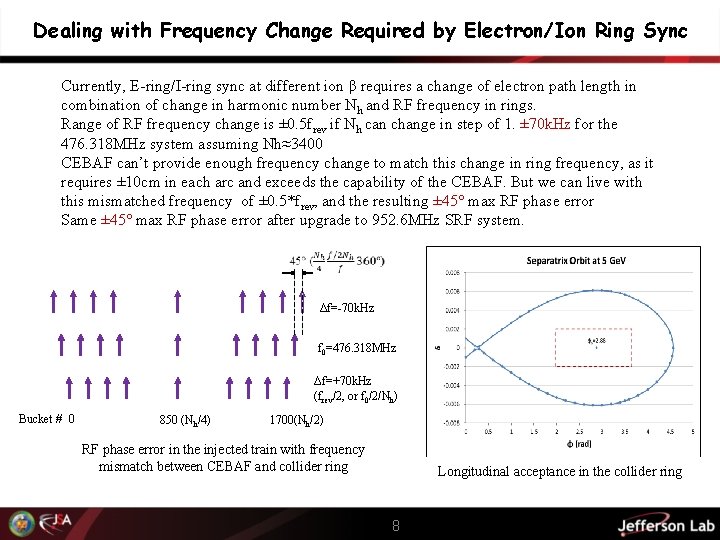Dealing with Frequency Change Required by Electron/Ion Ring Sync Currently, E-ring/I-ring sync at different