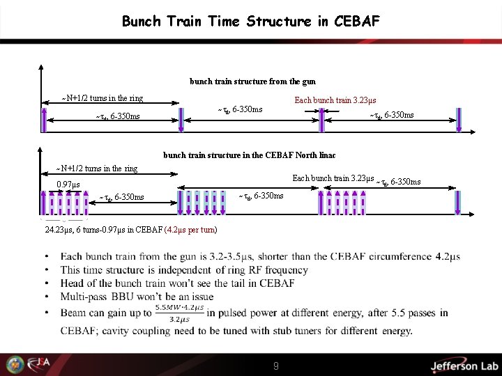 Bunch Train Time Structure in CEBAF bunch train structure from the gun ~N+1/2 turns