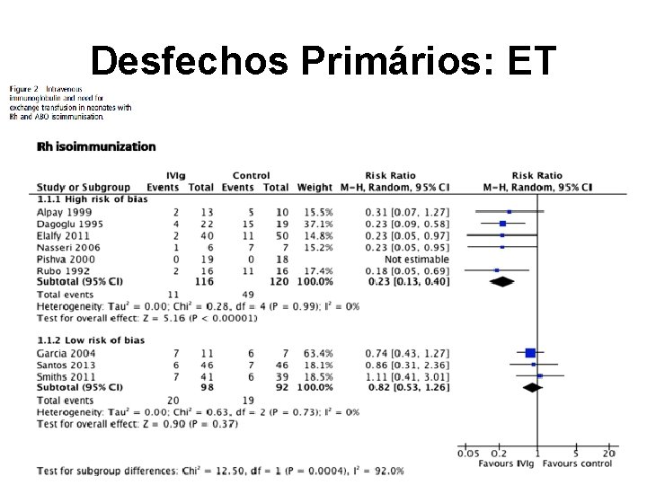 Desfechos Primários: ET 