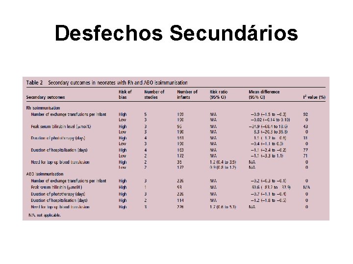 Desfechos Secundários 