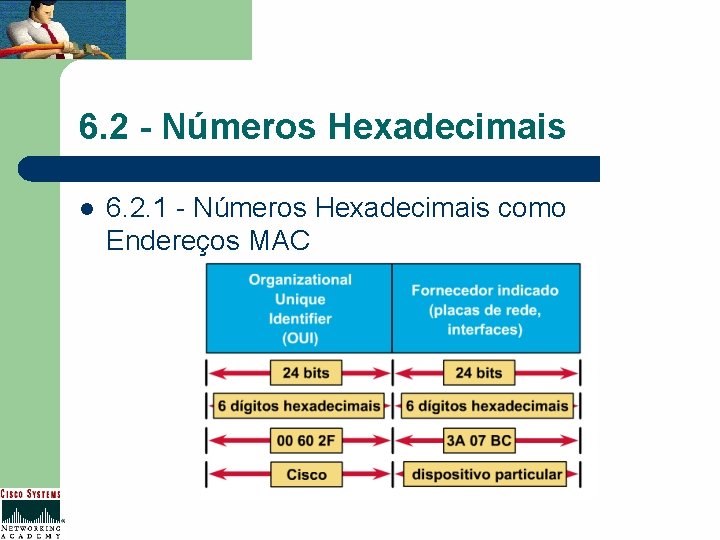 6. 2 - Números Hexadecimais l 6. 2. 1 - Números Hexadecimais como Endereços