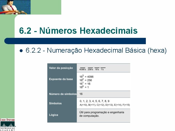 6. 2 - Números Hexadecimais l 6. 2. 2 - Numeração Hexadecimal Básica (hexa)