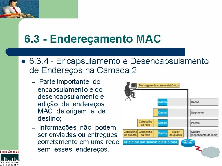 6. 3 - Endereçamento MAC l 6. 3. 4 - Encapsulamento e Desencapsulamento de