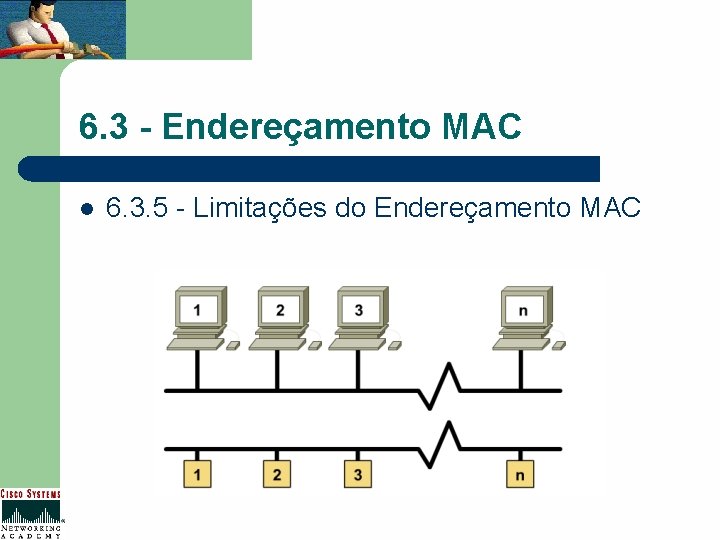 6. 3 - Endereçamento MAC l 6. 3. 5 - Limitações do Endereçamento MAC