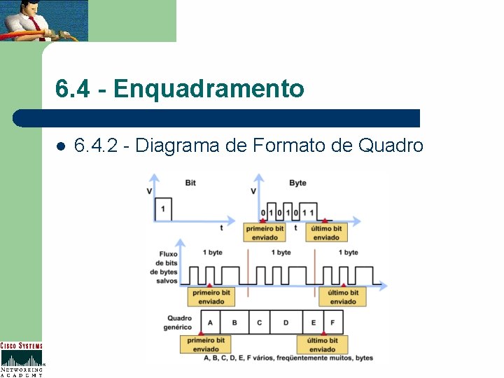 6. 4 - Enquadramento l 6. 4. 2 - Diagrama de Formato de Quadro