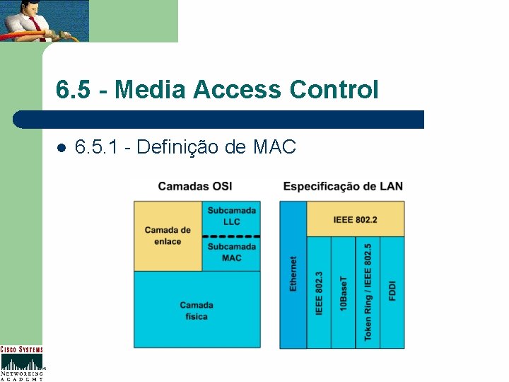 6. 5 - Media Access Control l 6. 5. 1 - Definição de MAC
