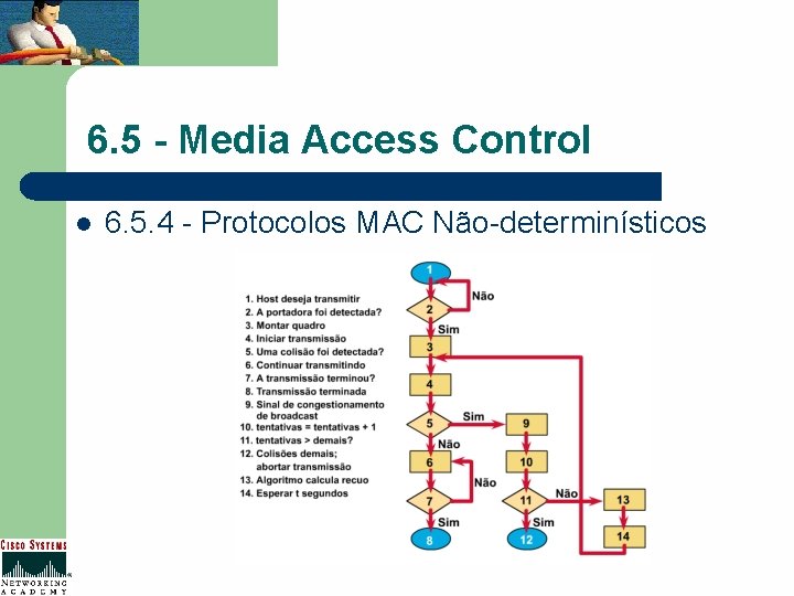 6. 5 - Media Access Control l 6. 5. 4 - Protocolos MAC Não-determinísticos
