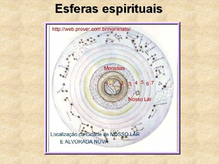 Esferas espirituais 