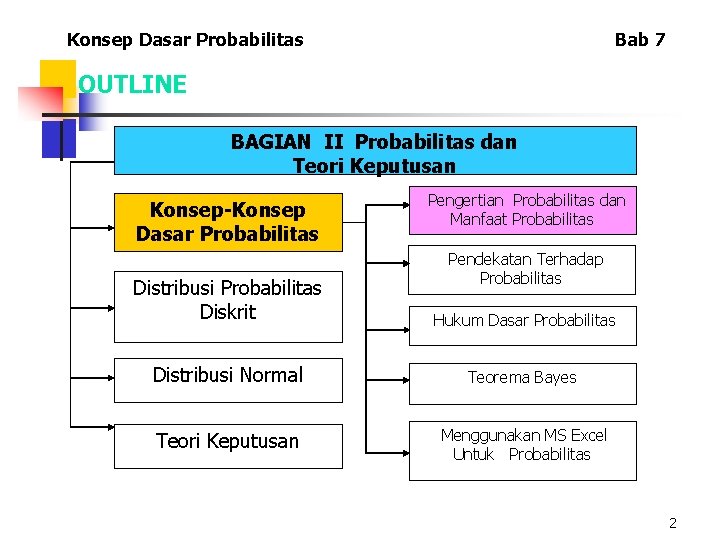 Konsep Dasar Probabilitas Bab 7 OUTLINE BAGIAN II Probabilitas dan Teori Keputusan Konsep-Konsep Dasar