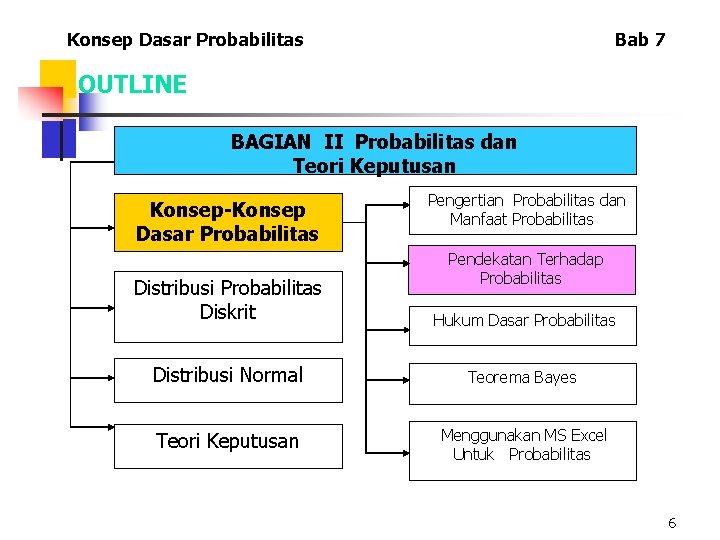 Konsep Dasar Probabilitas Bab 7 OUTLINE BAGIAN II Probabilitas dan Teori Keputusan Konsep-Konsep Dasar