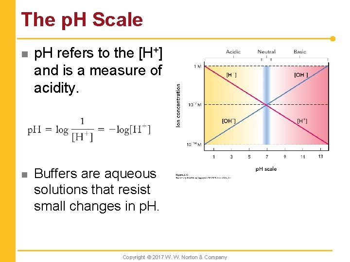 The p. H Scale n p. H refers to the [H+] and is a