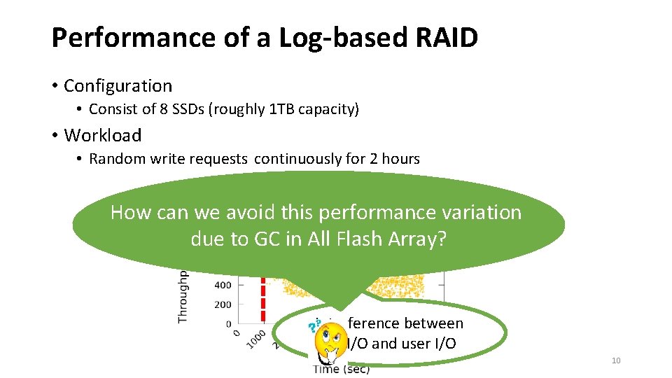 Performance of a Log-based RAID • Configuration • Consist of 8 SSDs (roughly 1