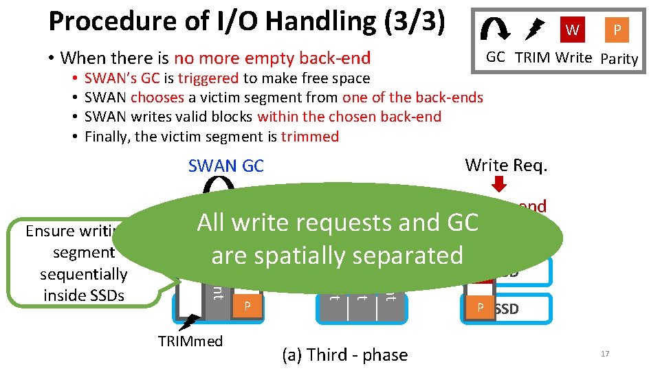 Procedure of I/O Handling (3/3) W • When there is no more empty back-end