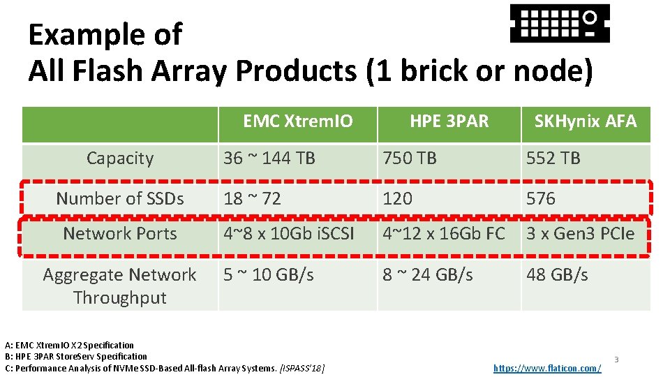 Example of All Flash Array Products (1 brick or node) EMC Xtrem. IO Capacity