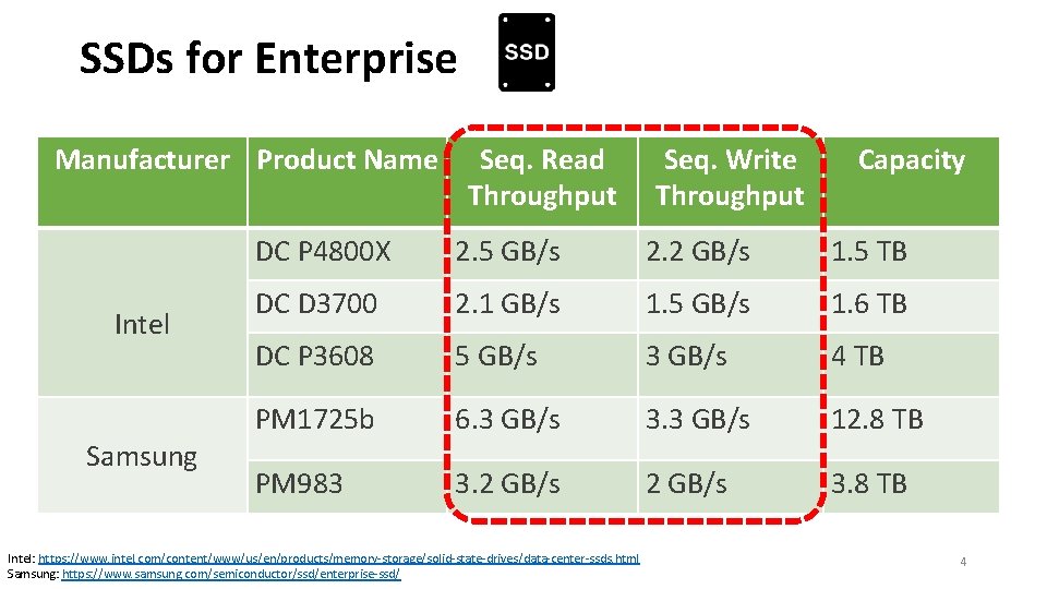 SSDs for Enterprise Manufacturer Product Name Intel Samsung Seq. Read Throughput Seq. Write Throughput