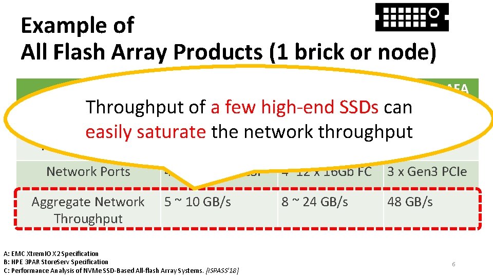 Example of All Flash Array Products (1 brick or node) EMC Xtrem. IO HPE