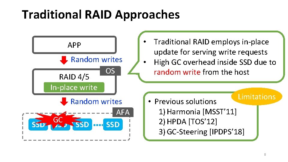 Traditional RAID Approaches APP Random writes OS RAID 4/5 In-place write Random writes AFA
