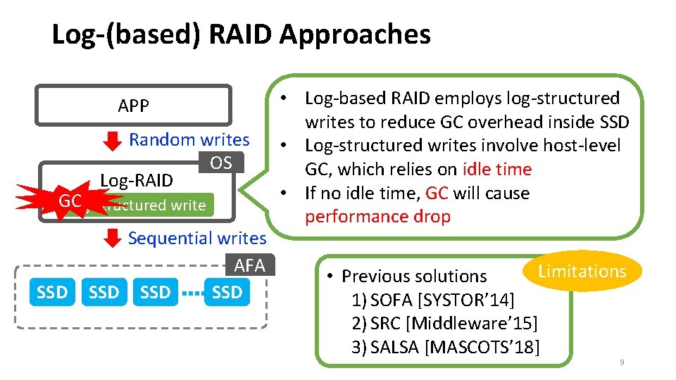 Log-(based) RAID Approaches APP Random writes OS Log-RAID GC Log-structured write SSD Sequential writes