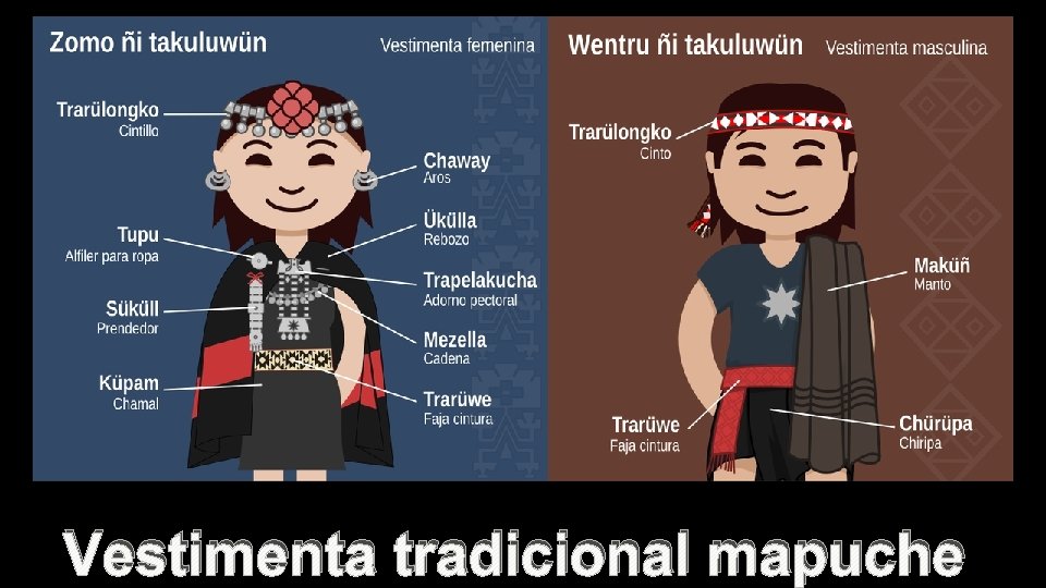Vestimenta tradicional mapuche 