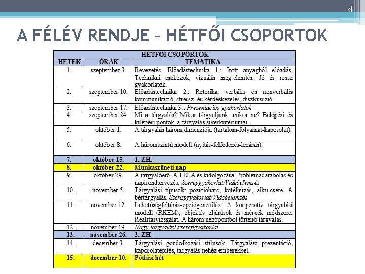 4 A FÉLÉV RENDJE – HÉTFŐI CSOPORTOK 