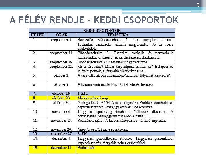 5 A FÉLÉV RENDJE – KEDDI CSOPORTOK 