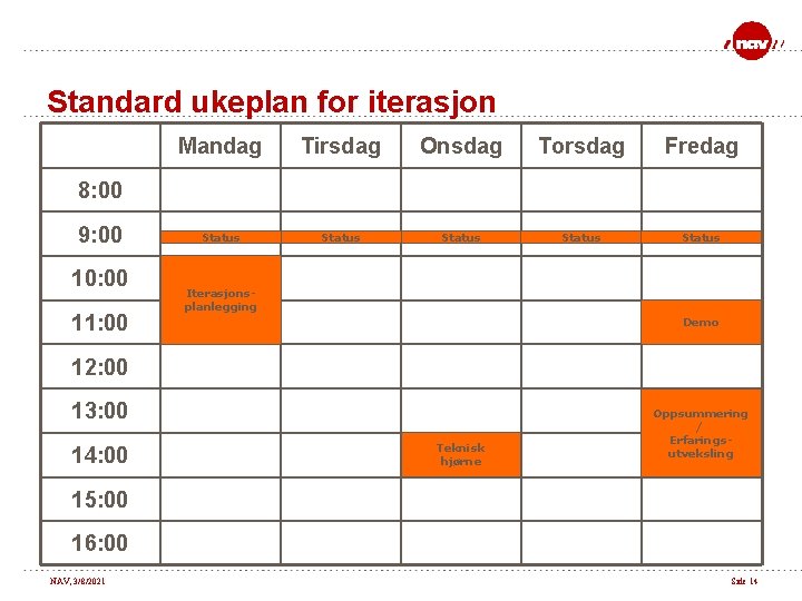 Standard ukeplan for iterasjon Mandag Tirsdag Onsdag Torsdag Fredag Status Status 8: 00 9: