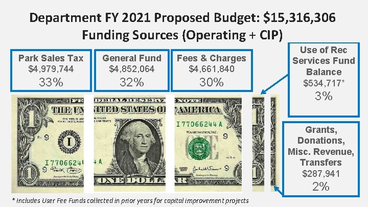 Department FY 2021 Proposed Budget: $15, 316, 306 Funding Sources (Operating + CIP) Park