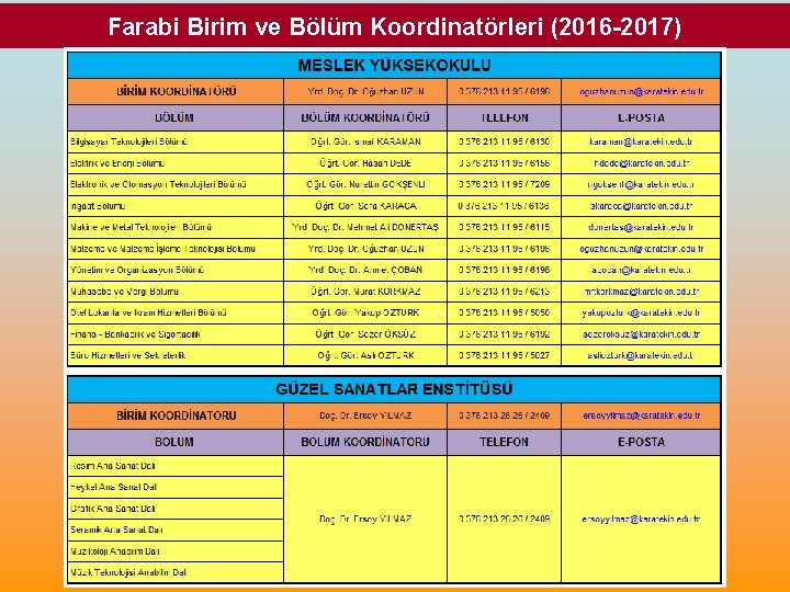 Farabi Birim ve Bölüm Koordinatörleri (2016 -2017) 