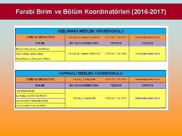 Farabi Birim ve Bölüm Koordinatörleri (2016 -2017) 