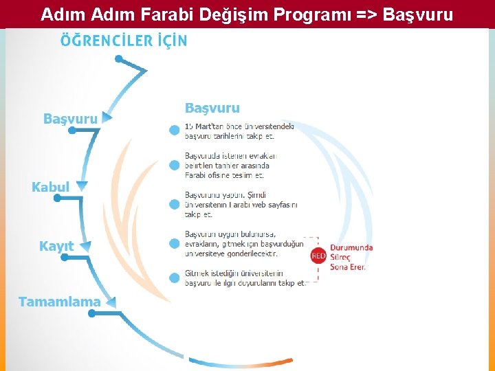 Adım Farabi Değişim Programı => Başvuru 