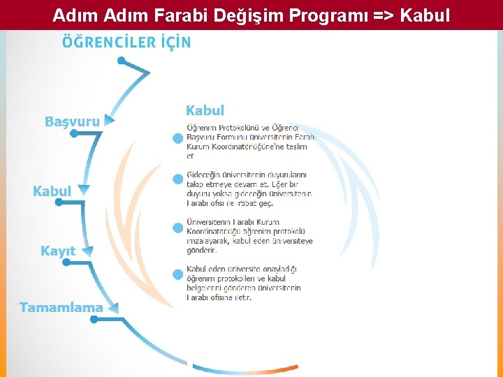 Adım Farabi Değişim Programı => Kabul 