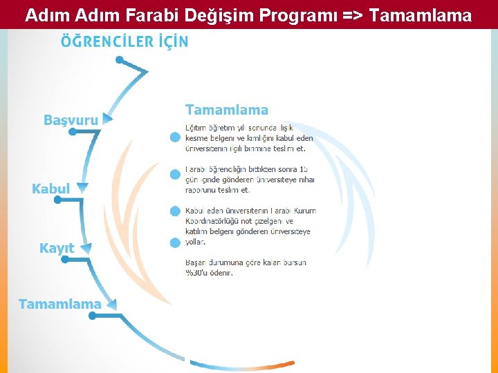 Adım Farabi Değişim Programı => Tamamlama 