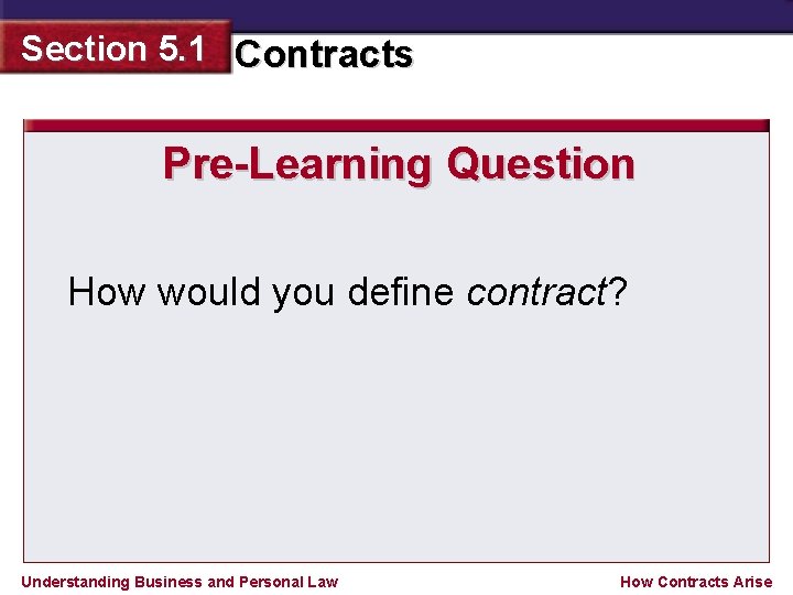 Section 5. 1 Contracts Pre-Learning Question How would you define contract? Understanding Business and