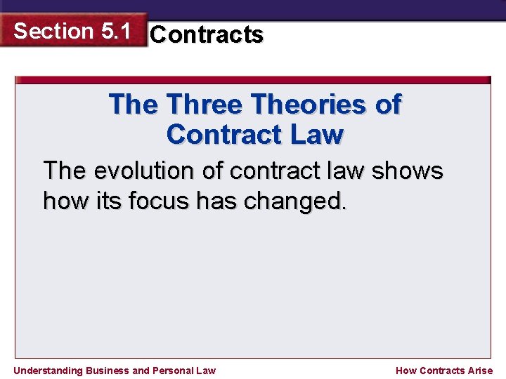 Section 5. 1 Contracts The Three Theories of Contract Law The evolution of contract