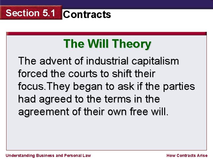 Section 5. 1 Contracts The Will Theory The advent of industrial capitalism forced the