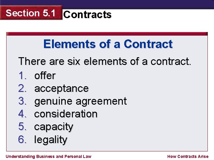 Section 5. 1 Contracts Elements of a Contract There are six elements of a
