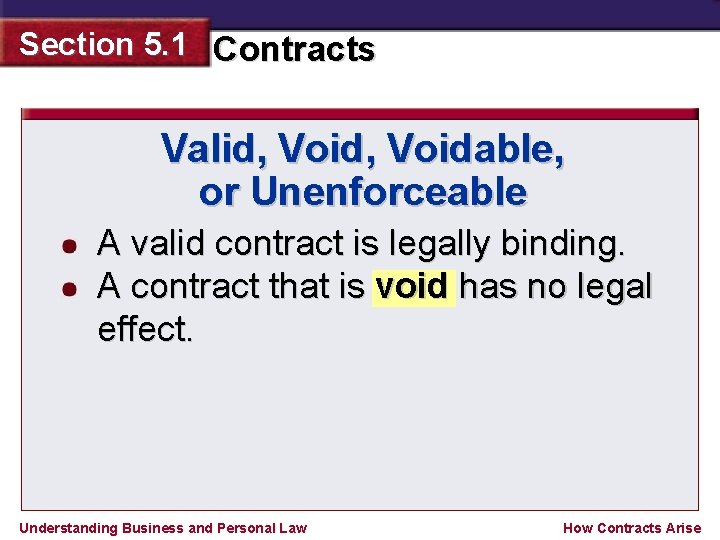 Section 5. 1 Contracts Valid, Voidable, or Unenforceable A valid contract is legally binding.