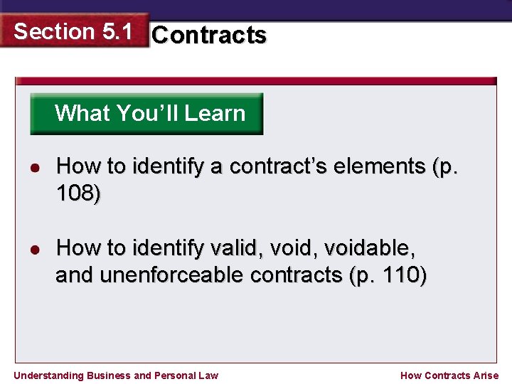 Section 5. 1 Contracts What You’ll Learn How to identify a contract’s elements (p.